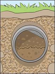Clean a Clogged Drain Tile
